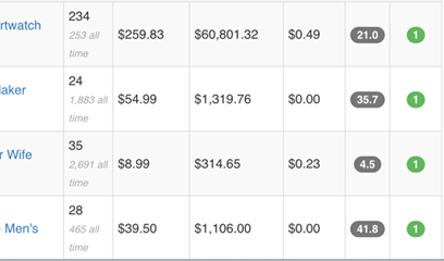 Inkfrog All Number One Found Million Dollar Products