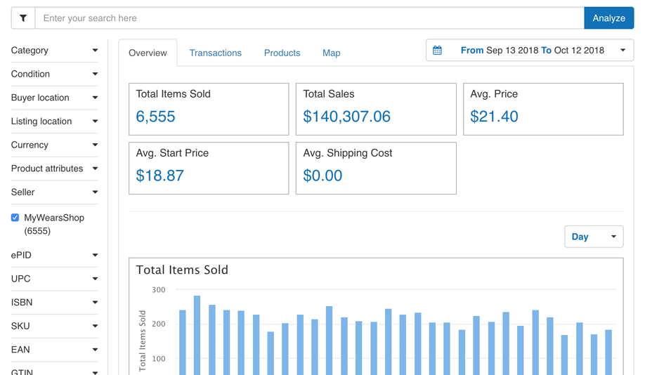 Inkfrog Research Report Ebay Shopify Together