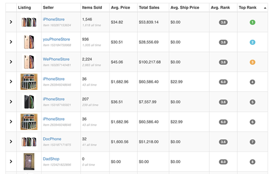 Inkfrog Table Of Top Performing Ebay Sellers By Rank